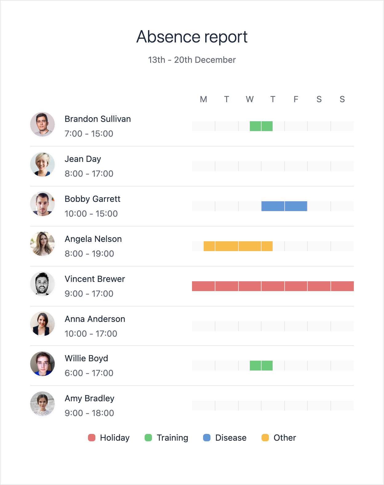 Email template about absence to employees at work