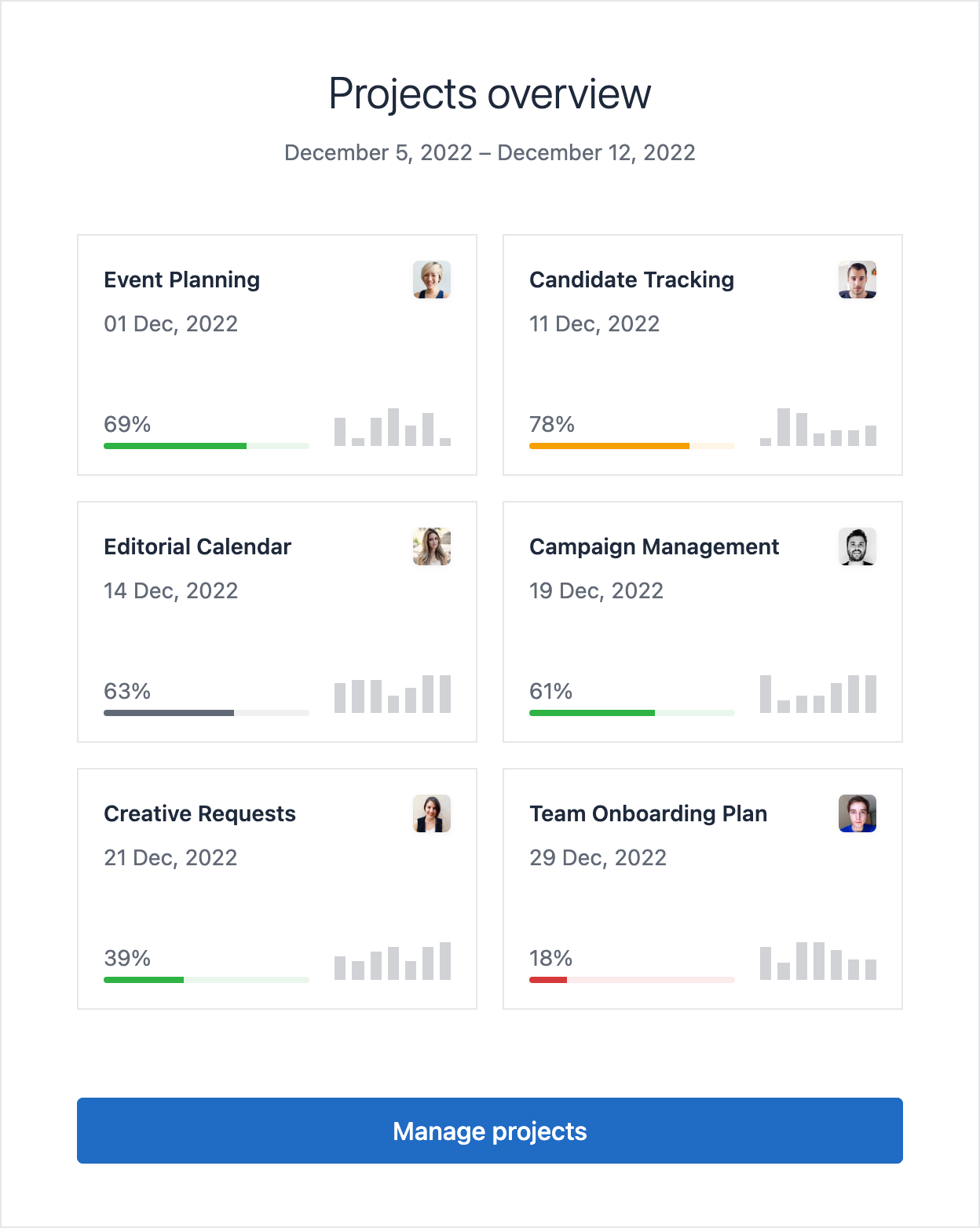 Email template with a project overview