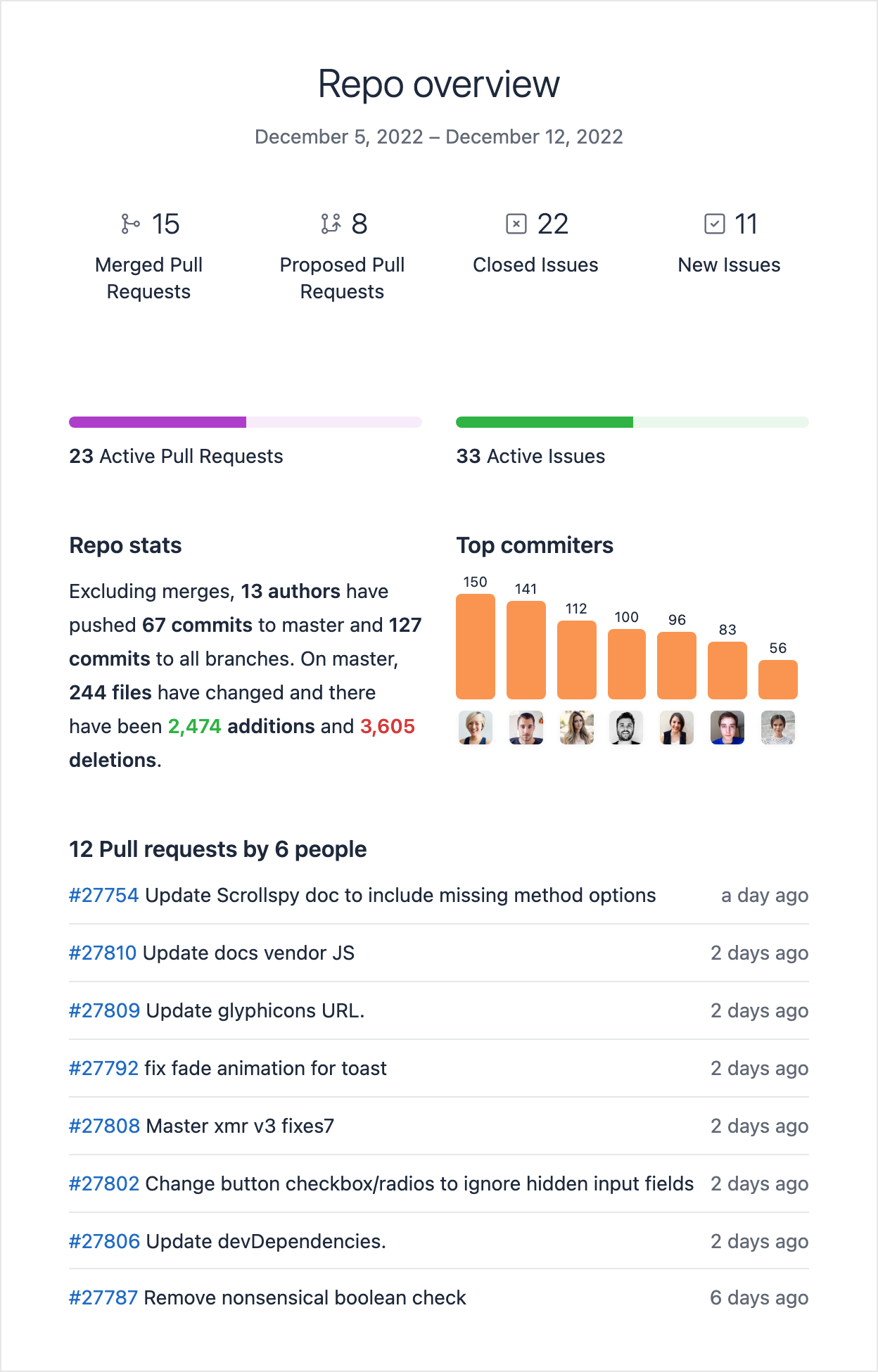 Email template about REPO review