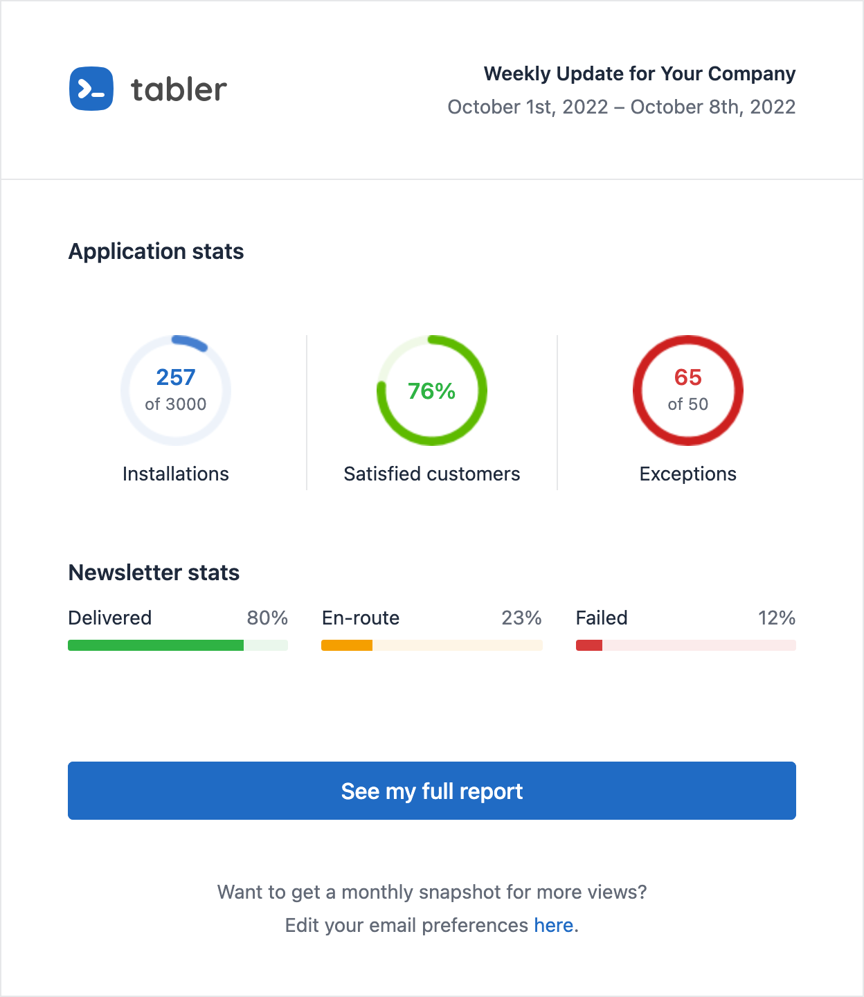 Email template about statistics