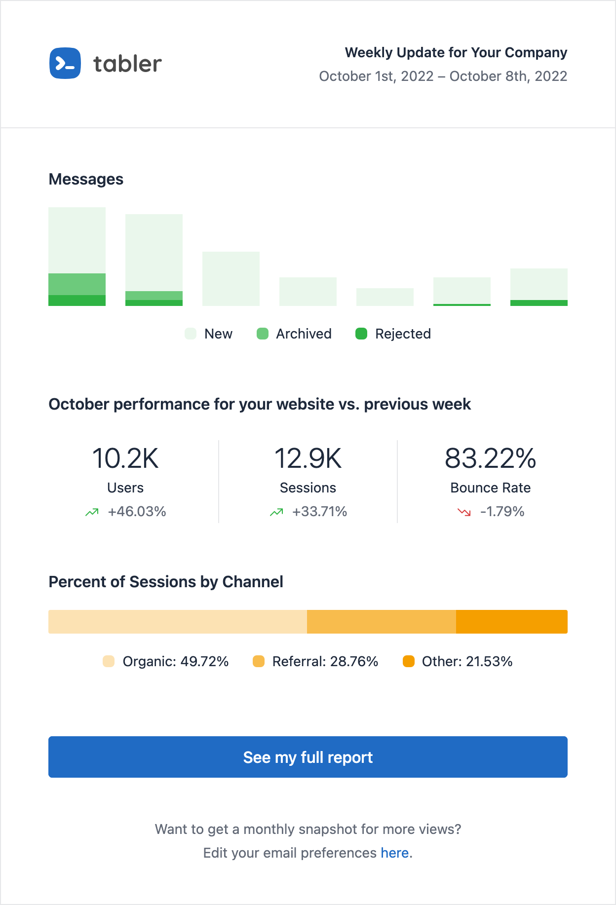 Email template about statistics